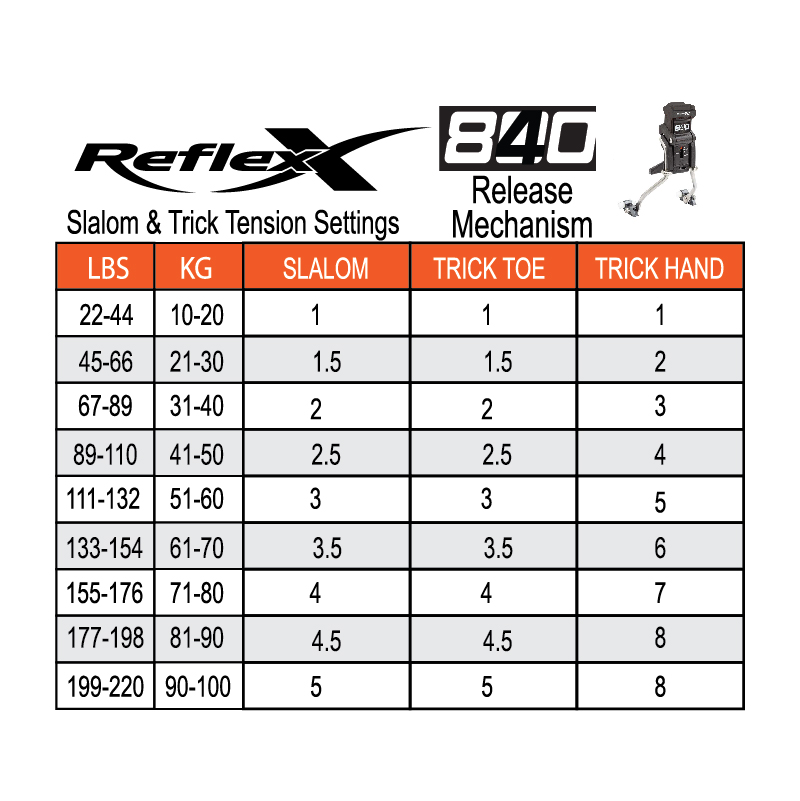 reflex-tension-chart-tag-slalom-trick-840-2022-03-03.jpg
